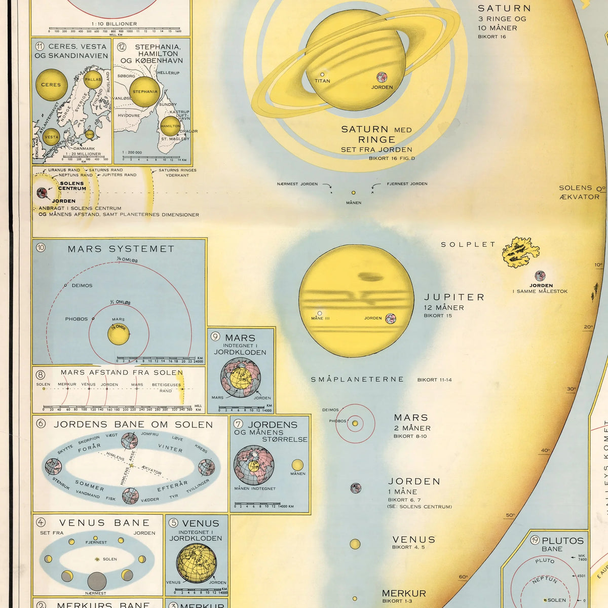 Brockdorffs' solsystem 1933 - Astronomi – billede 4