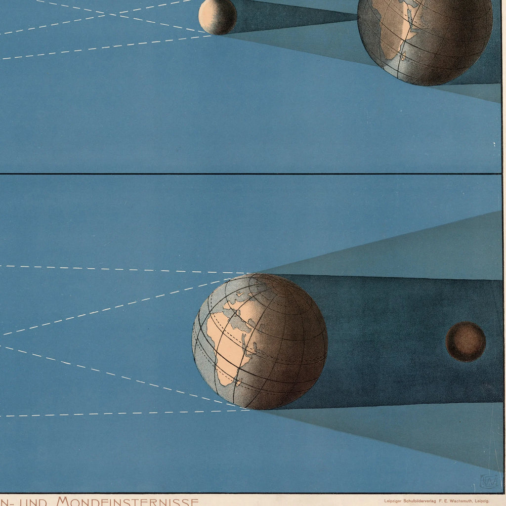 Sol- og måneformørkelser 1920 - Astronomi – billede 3