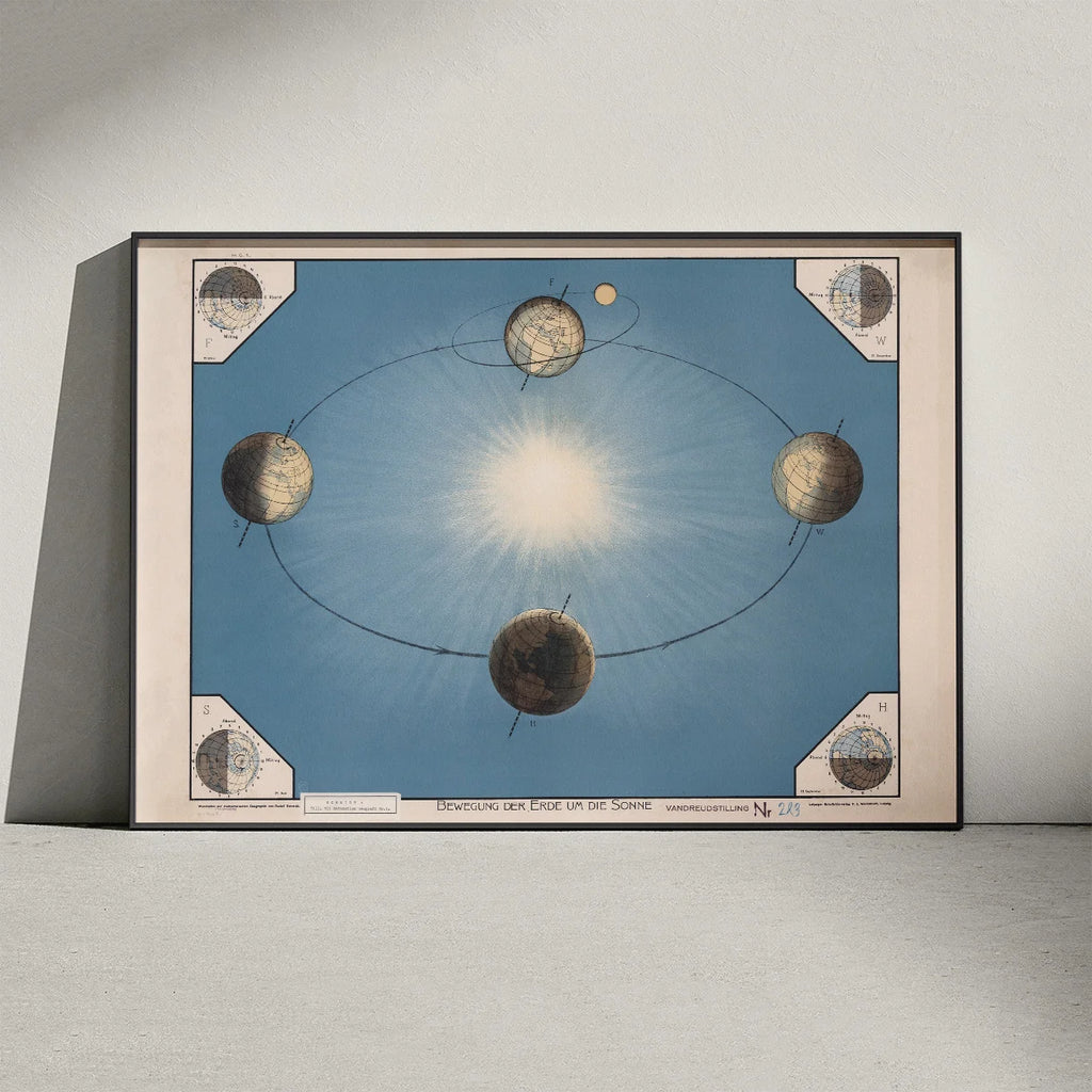 Jorden rundt om solen 1920 - Astronomi – billede 2