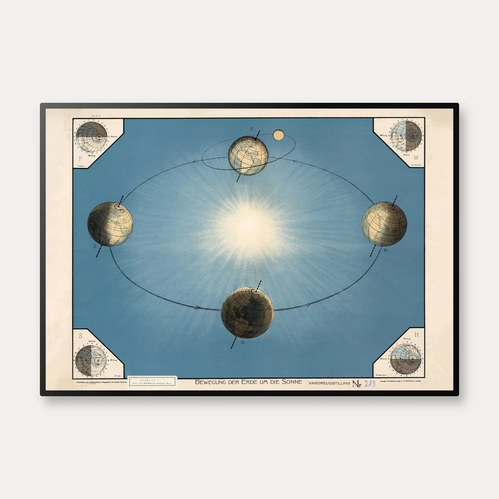 Jorden rundt om solen 1920 - Astronomi – billede 1