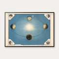 Jorden rundt om solen 1920 - Astronomi – billede 1