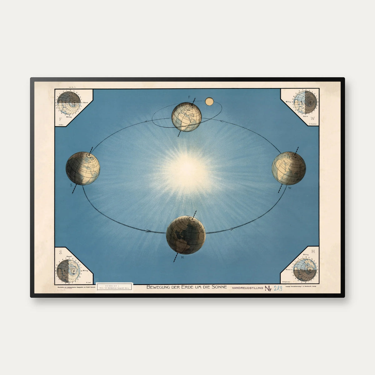 Jorden rundt om solen 1920 - Astronomi – billede 1