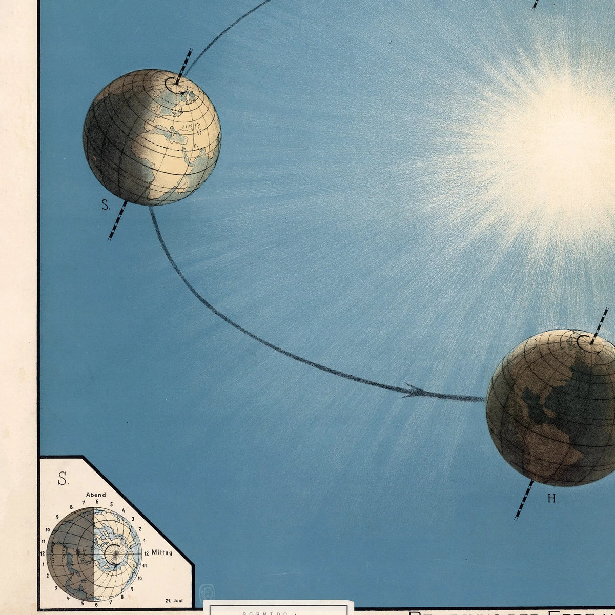 Jorden rundt om solen 1920 - Astronomi – billede 3