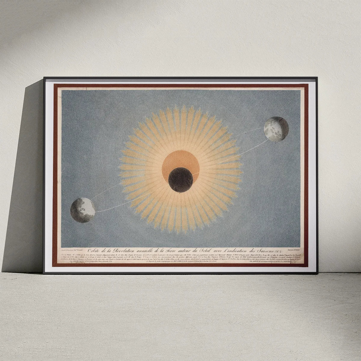 Jordens omløb om Solen 1829 - Astronomi – billede 2