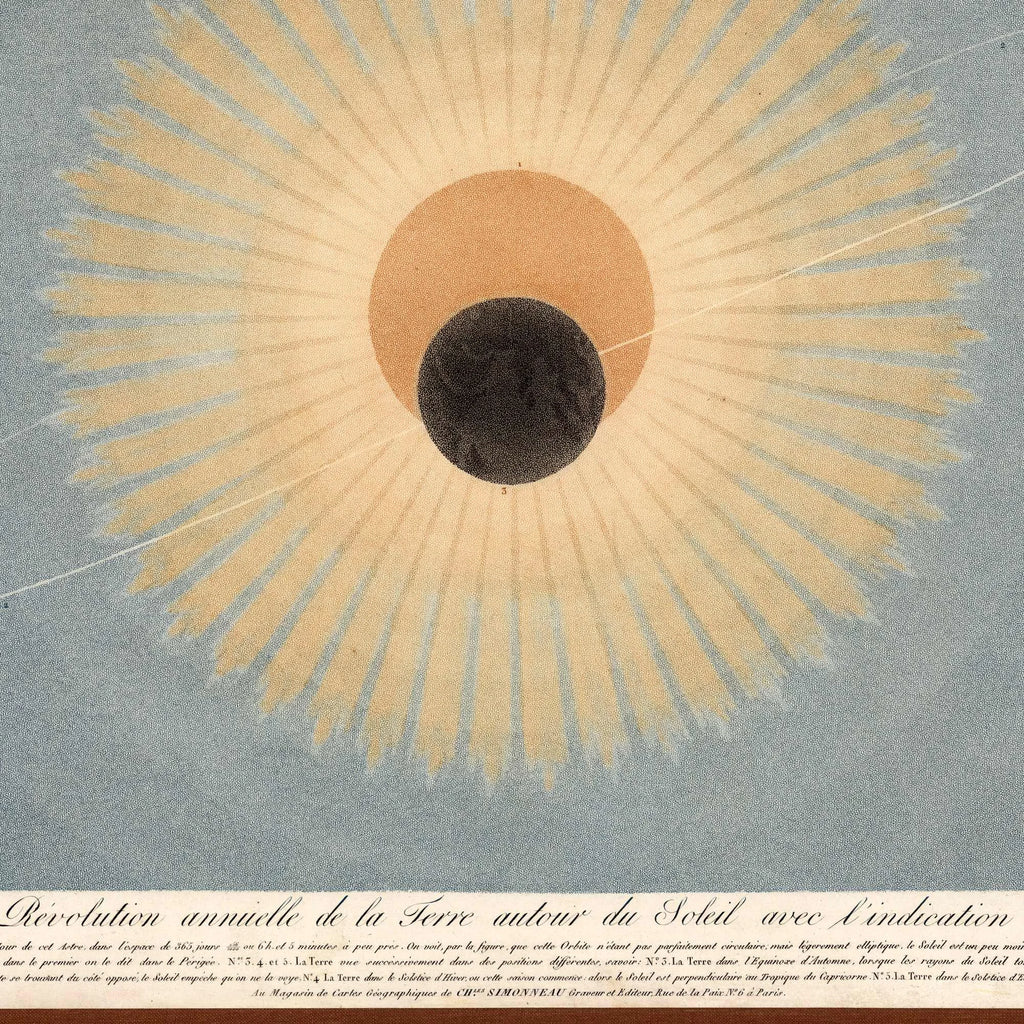 Jordens omløb om Solen 1829 - Astronomi – billede 3