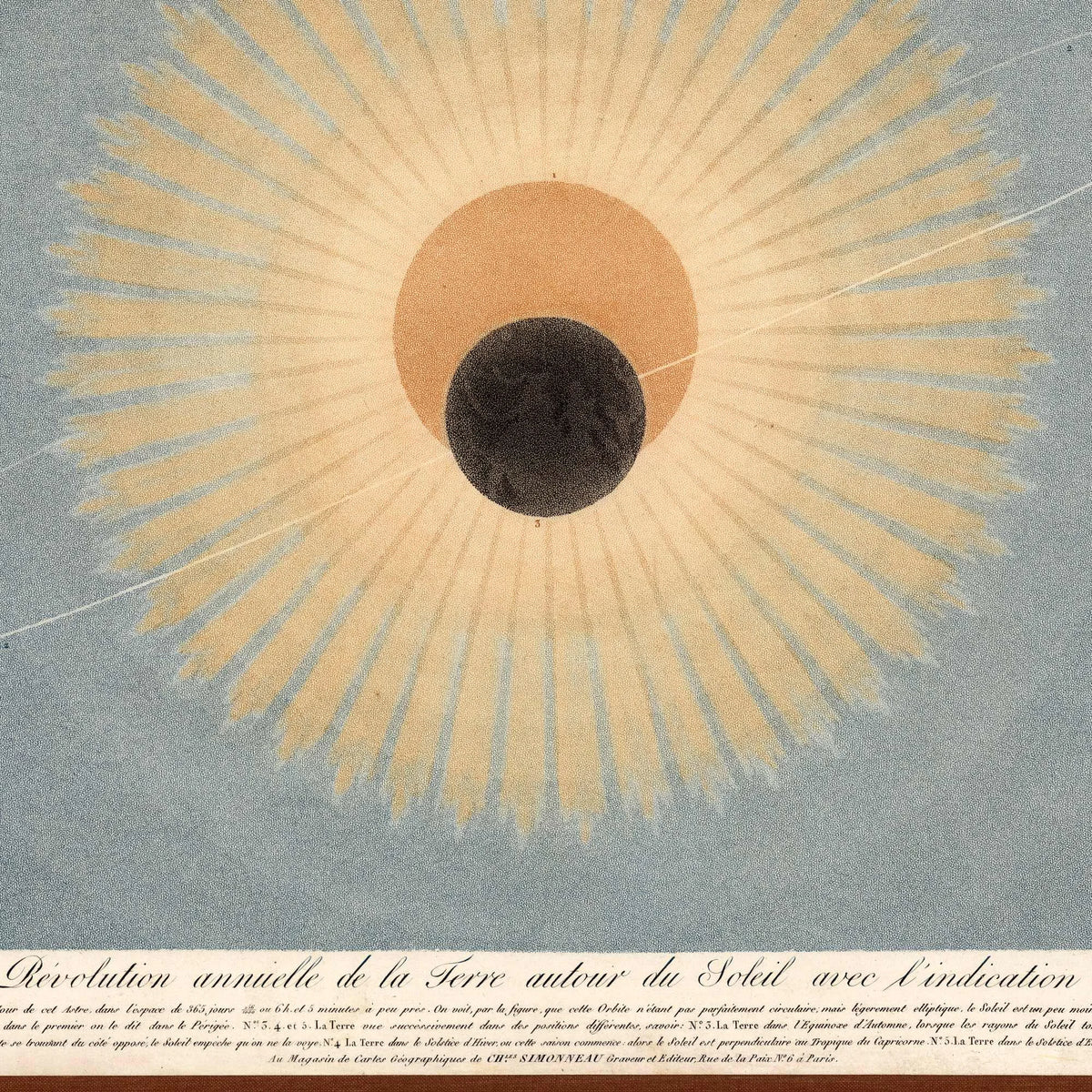 Jordens omløb om Solen 1829 - Astronomi – billede 3
