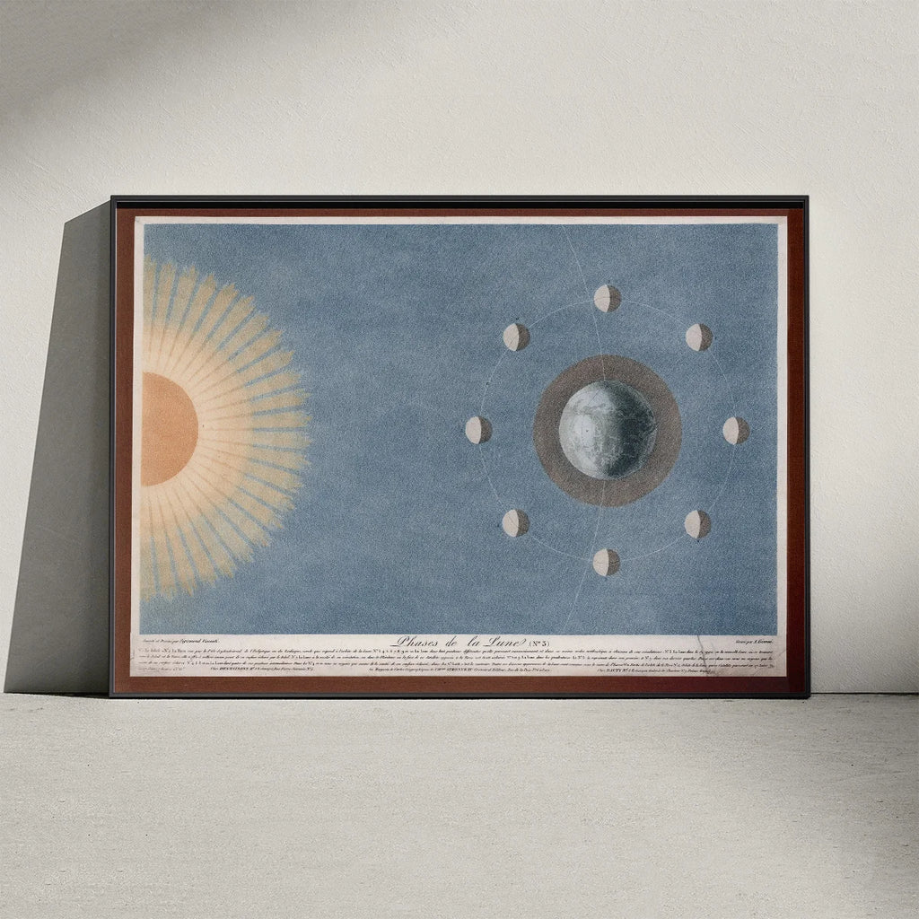 Månens Faser 1829 - Astronomi – billede 2