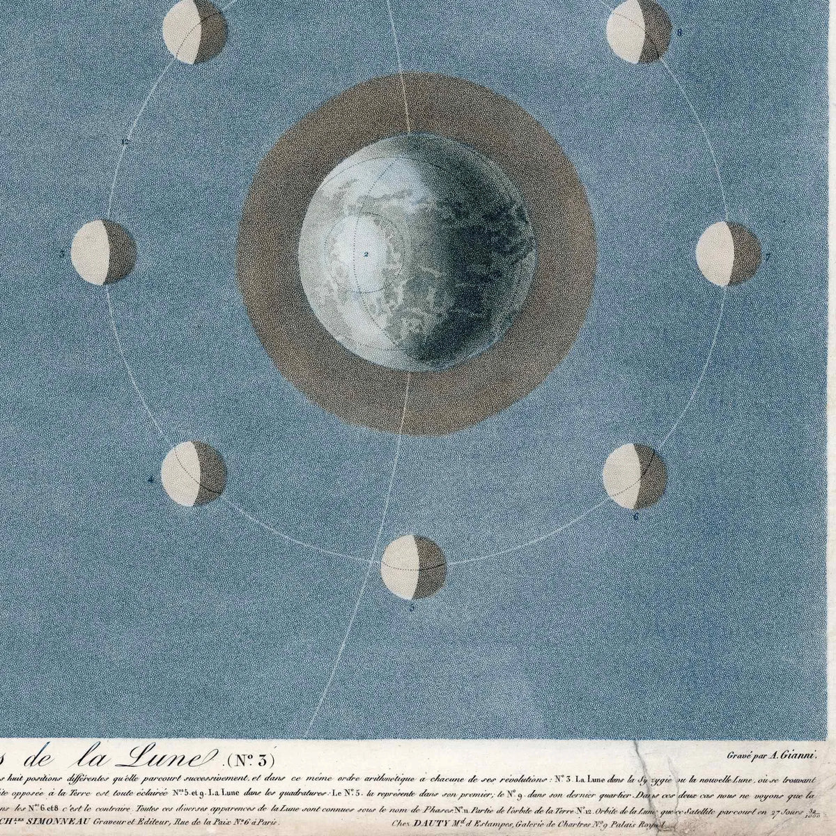 Månens Faser 1829 - Astronomi – billede 3