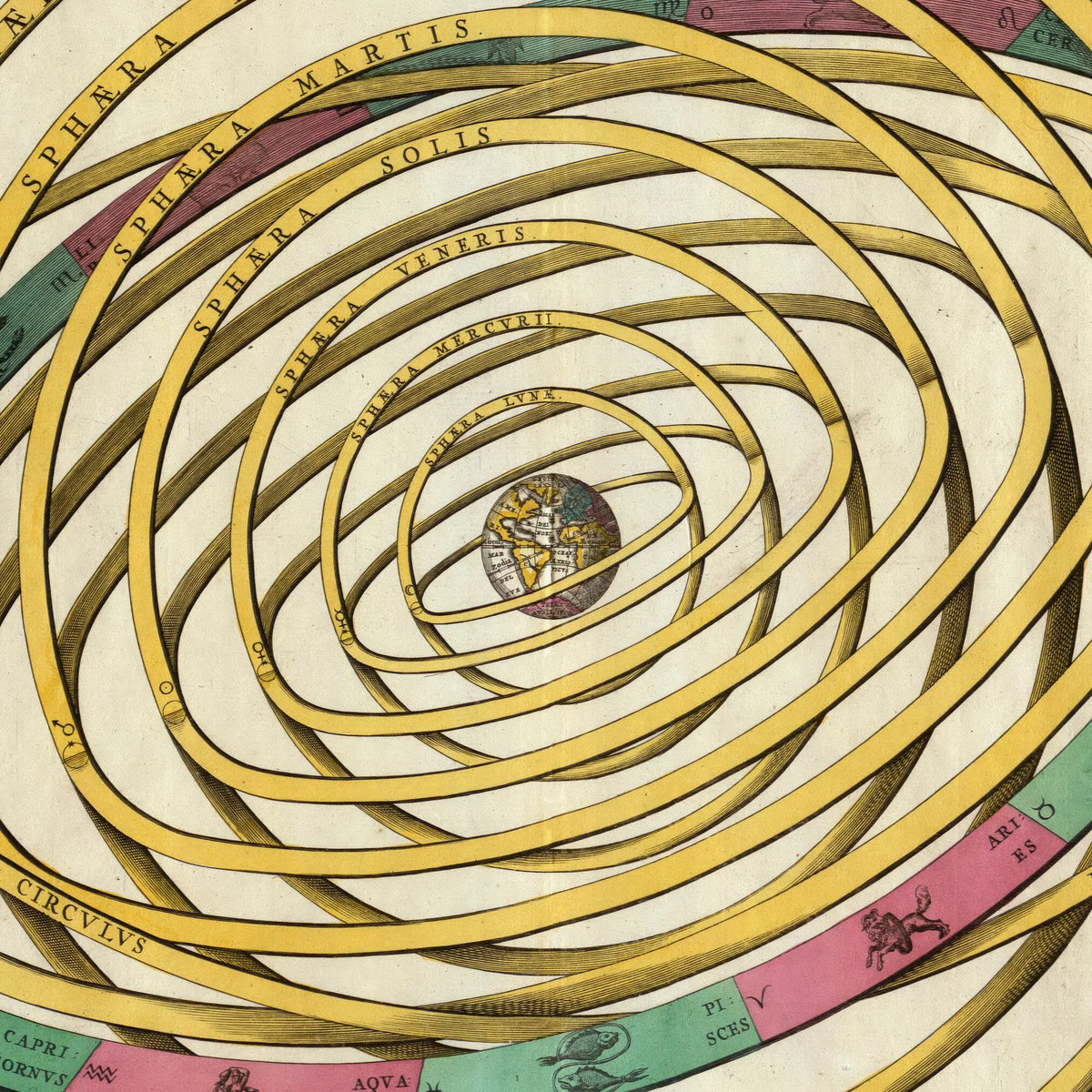 Orbium planetarum Terram 1708 - Astronomi – billede 4