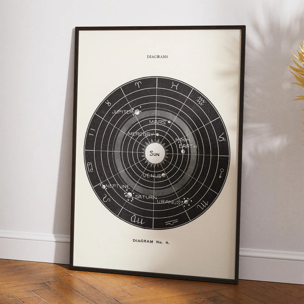 Astronomisk diagram no.4 - Hiram E. Butler – billede 2