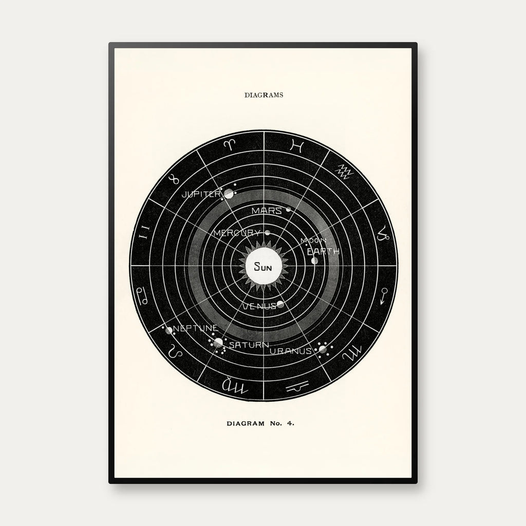 Astronomisk diagram no.4 - Hiram E. Butler – billede 1