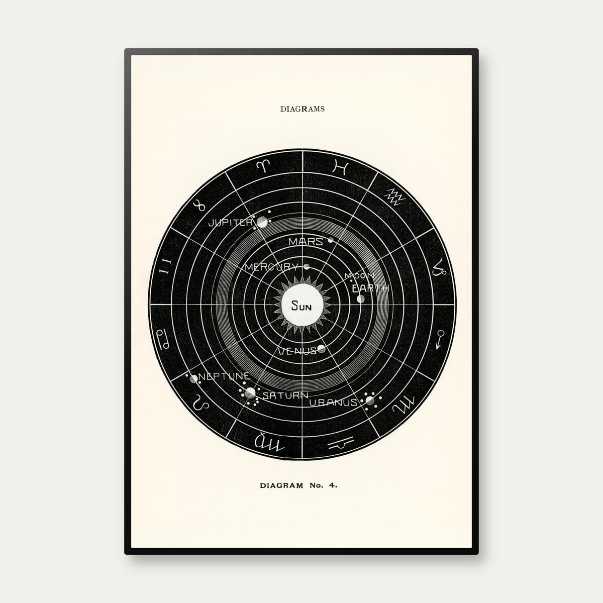 Astronomisk diagram no.4 - Hiram E. Butler – billede 1