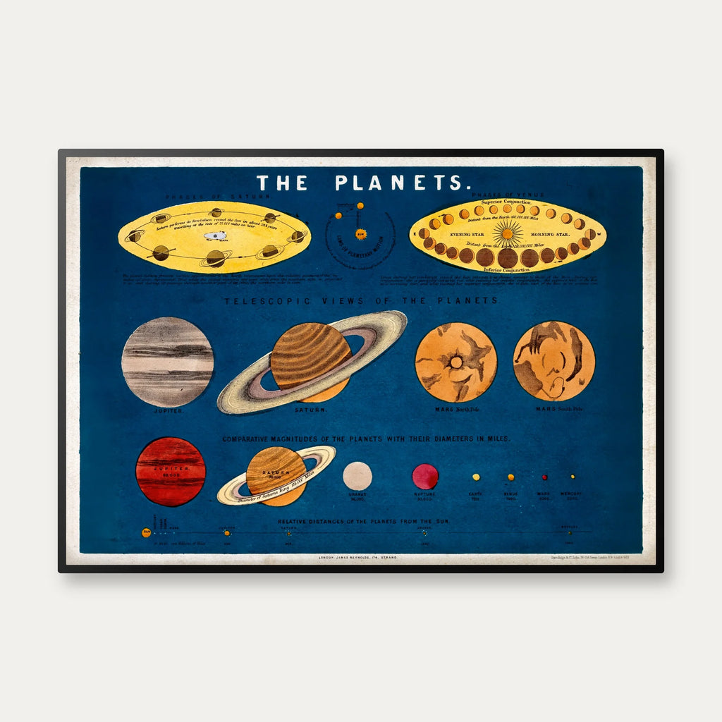 Planeters størrelse - astronomisk diagram – billede 1