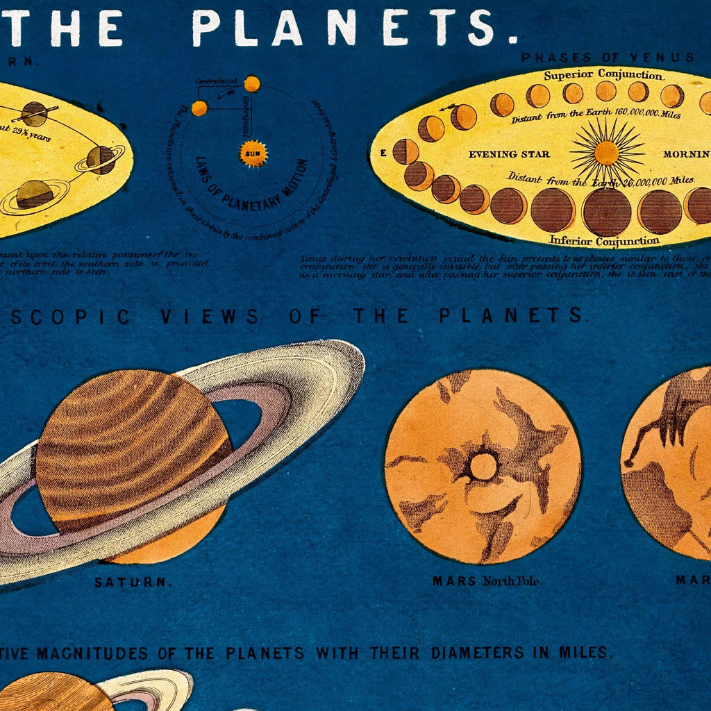 Planeters størrelse - astronomisk diagram – billede 3