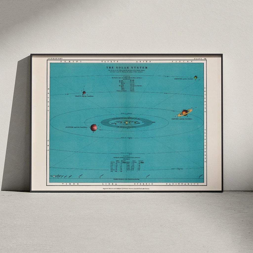 Solsystemdiagram - Thomas Heath - 1908 – billede 2