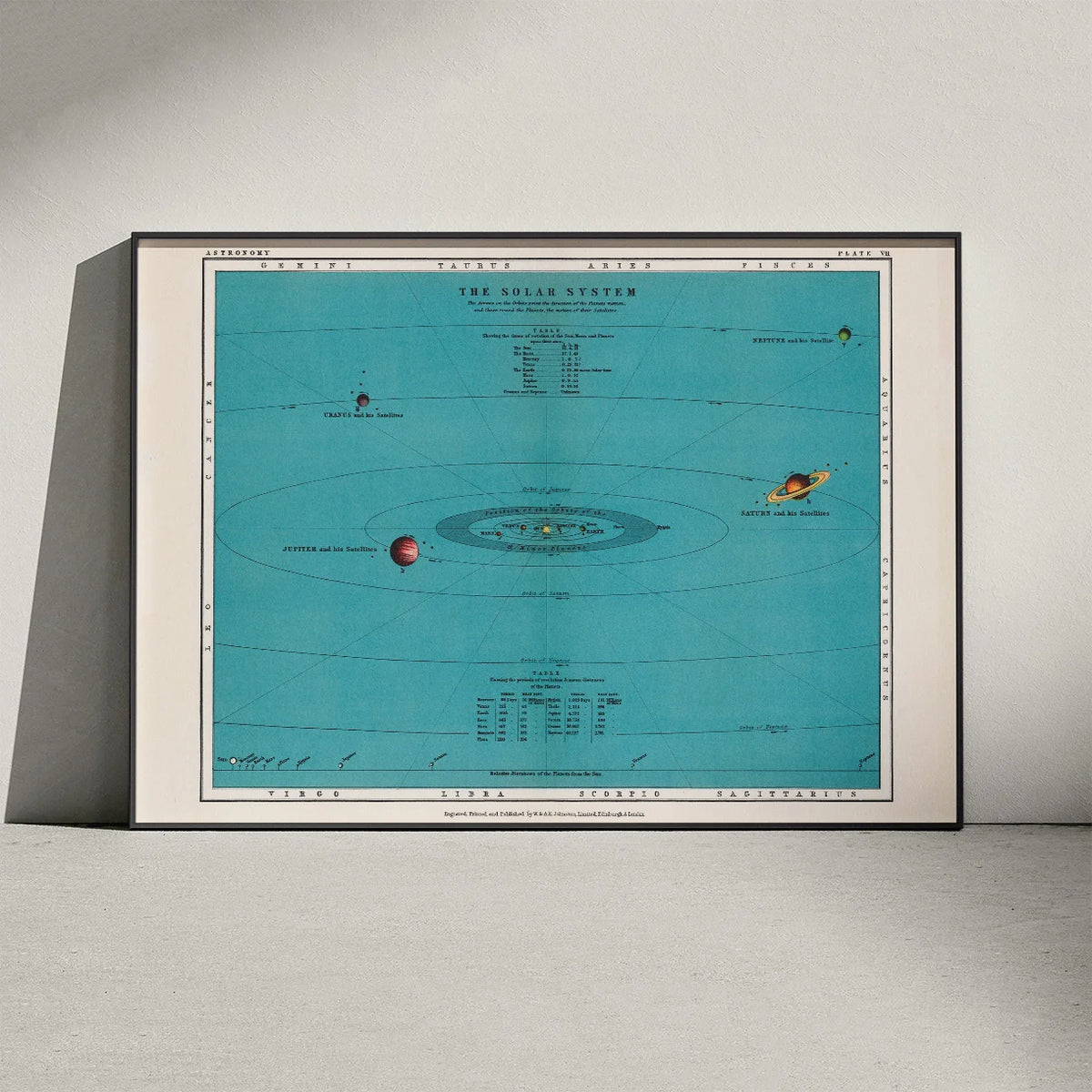 Solsystemdiagram - Thomas Heath - 1908 – billede 2