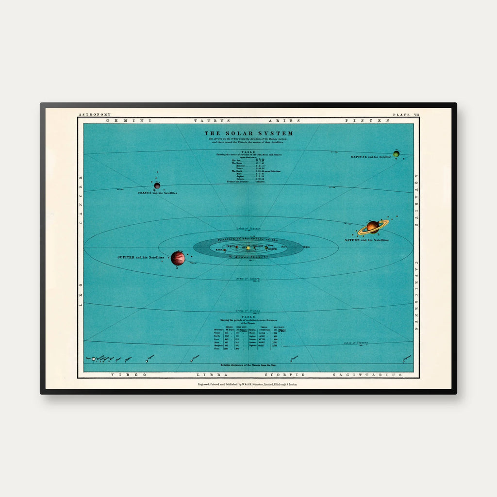 Solsystemdiagram - Thomas Heath - 1908 – billede 1