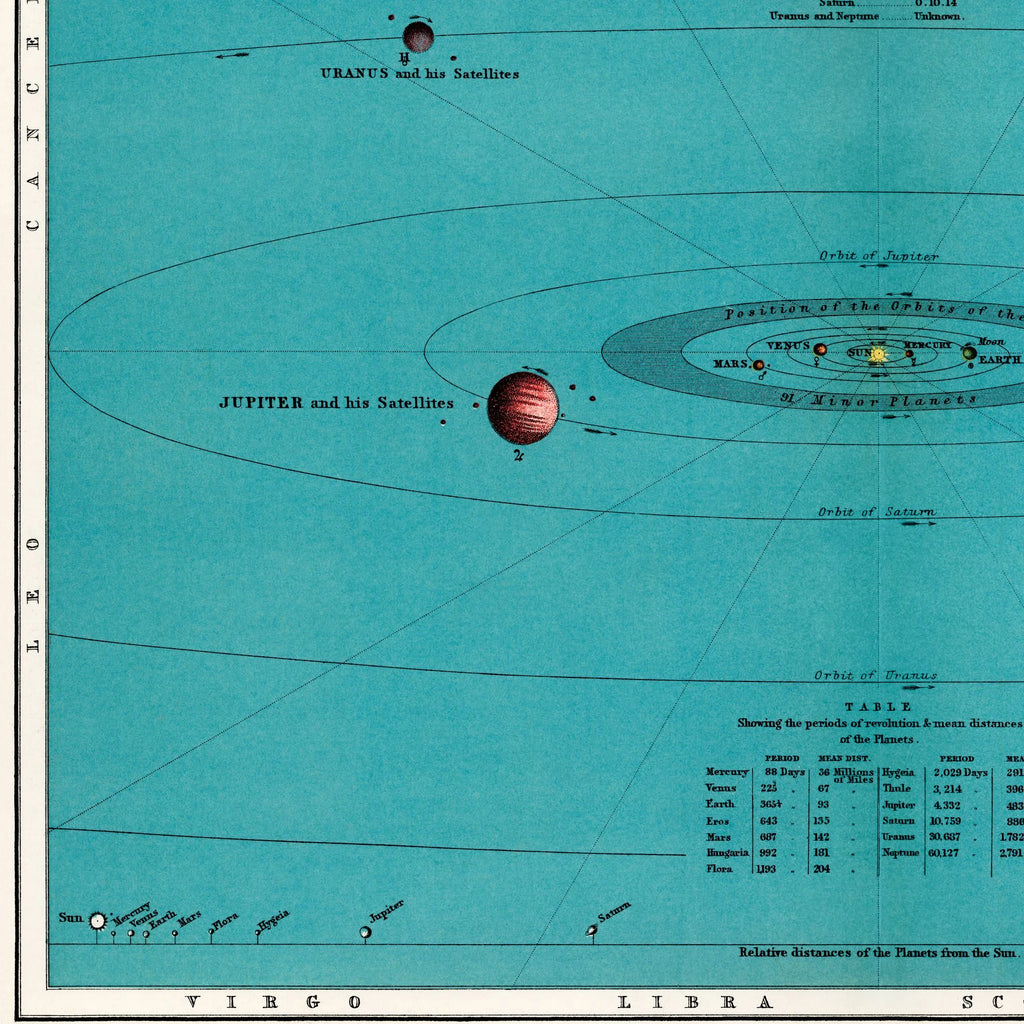 Solsystemdiagram - Thomas Heath - 1908 – billede 3