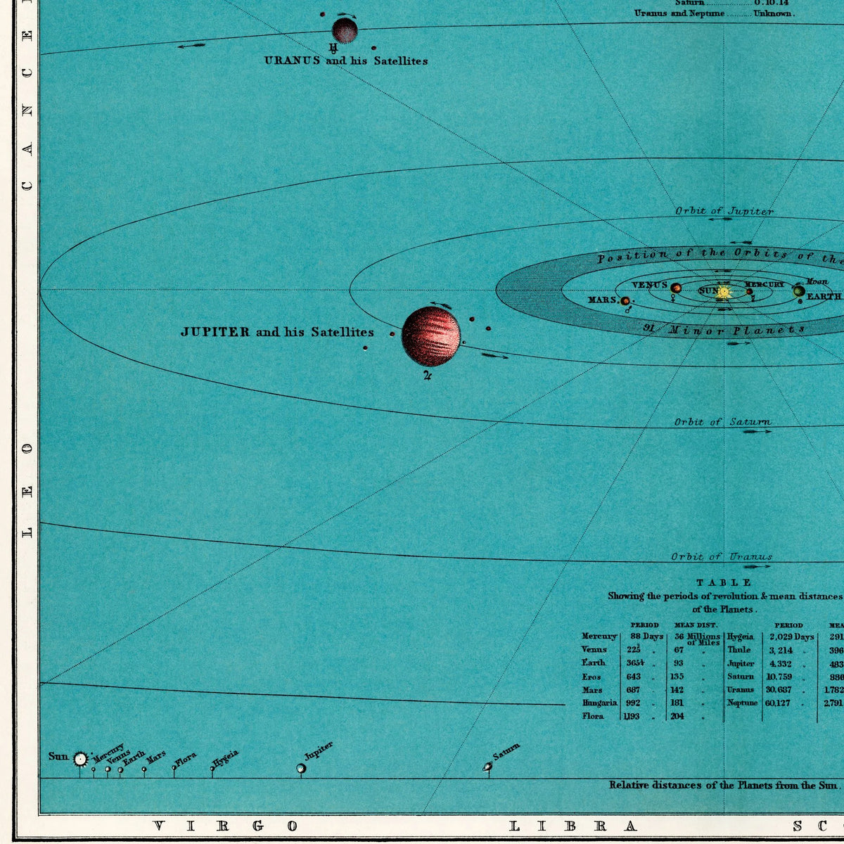 Solsystemdiagram - Thomas Heath - 1908 – billede 3
