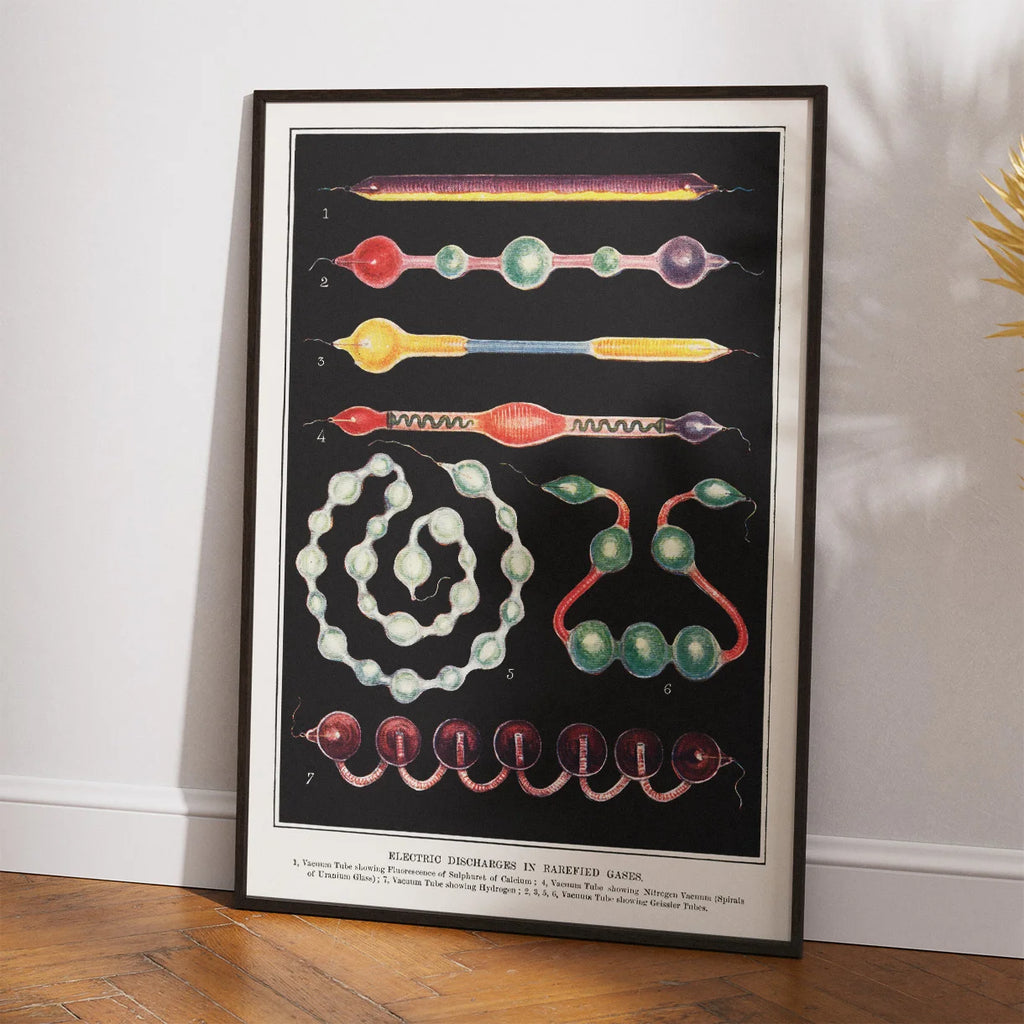 Elektriske Udladninger 1880 - Fysik & kemi - Plakat – billede 2
