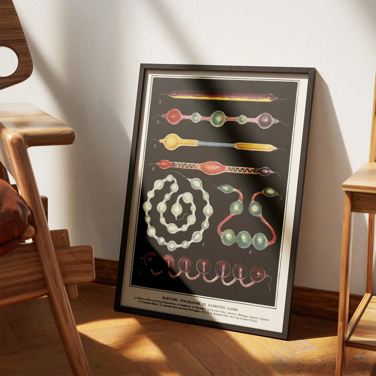 Elektriske Udladninger 1880 - Fysik & kemi - Plakat – billede 3