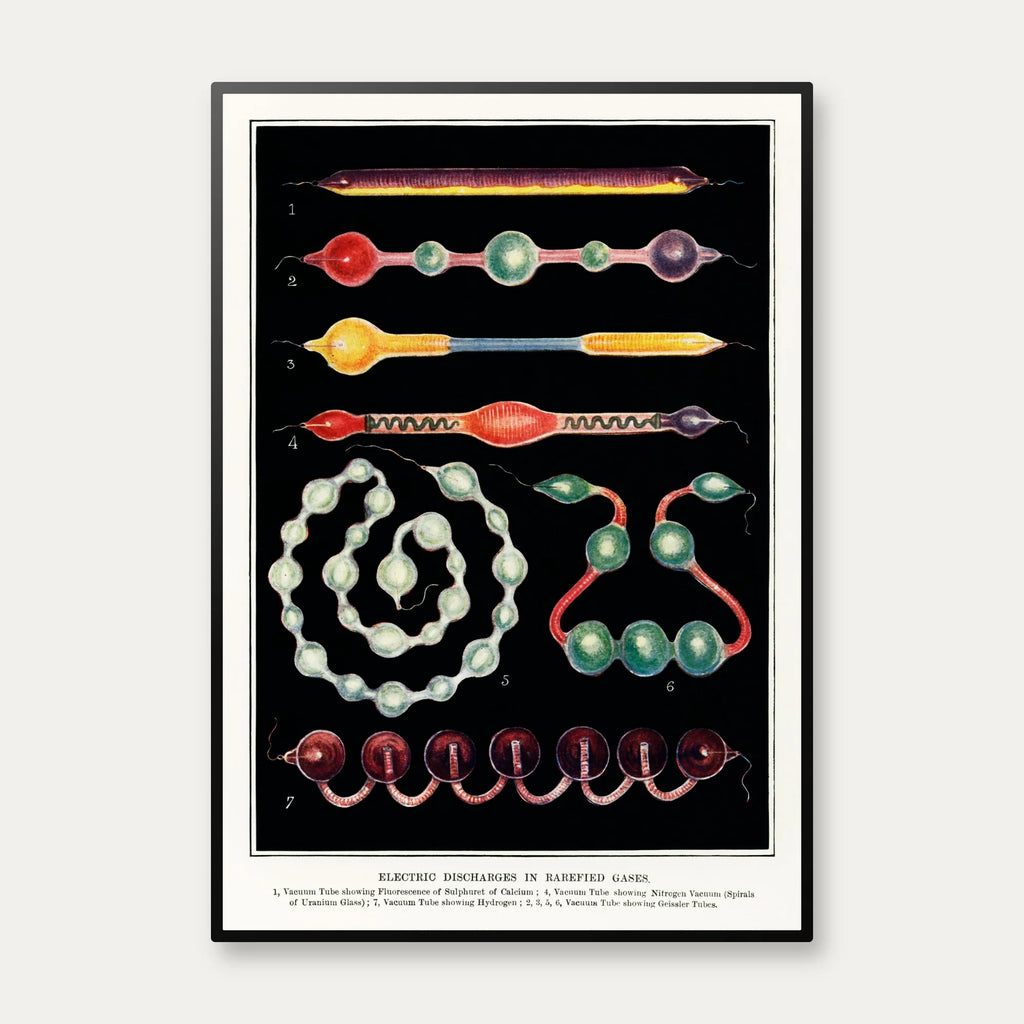 Elektriske Udladninger 1880 - Fysik & kemi - Plakat – billede 1